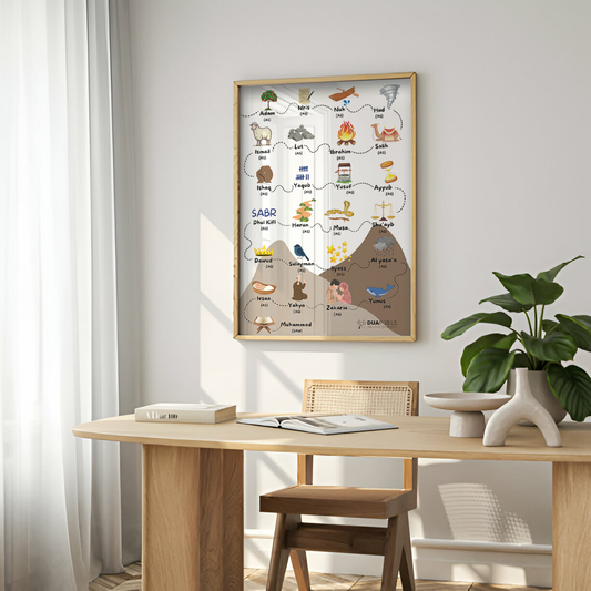 25 Prophet Names - Without Frame Only sticker close-up view