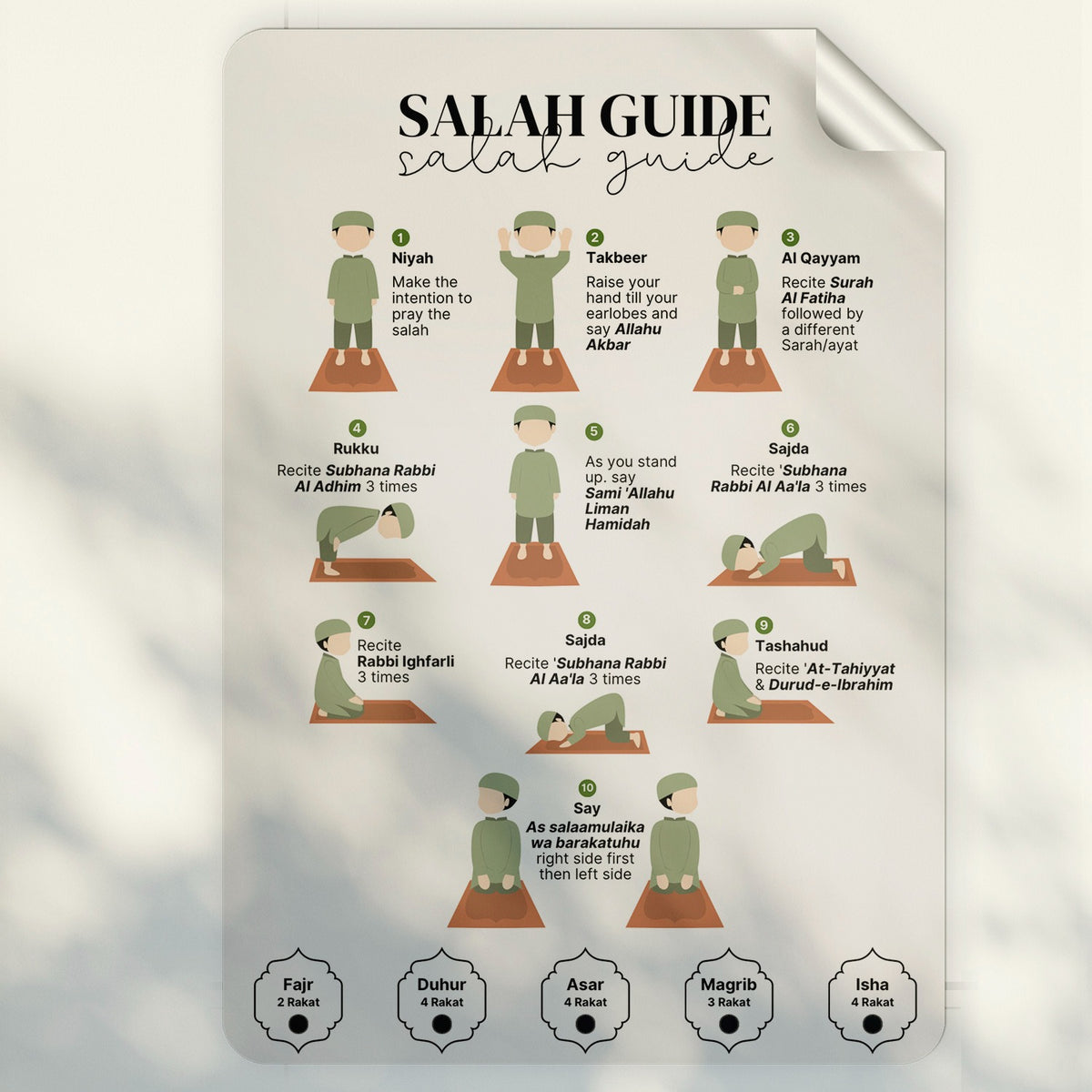 Namaz Step-by-Step Guide Sticker