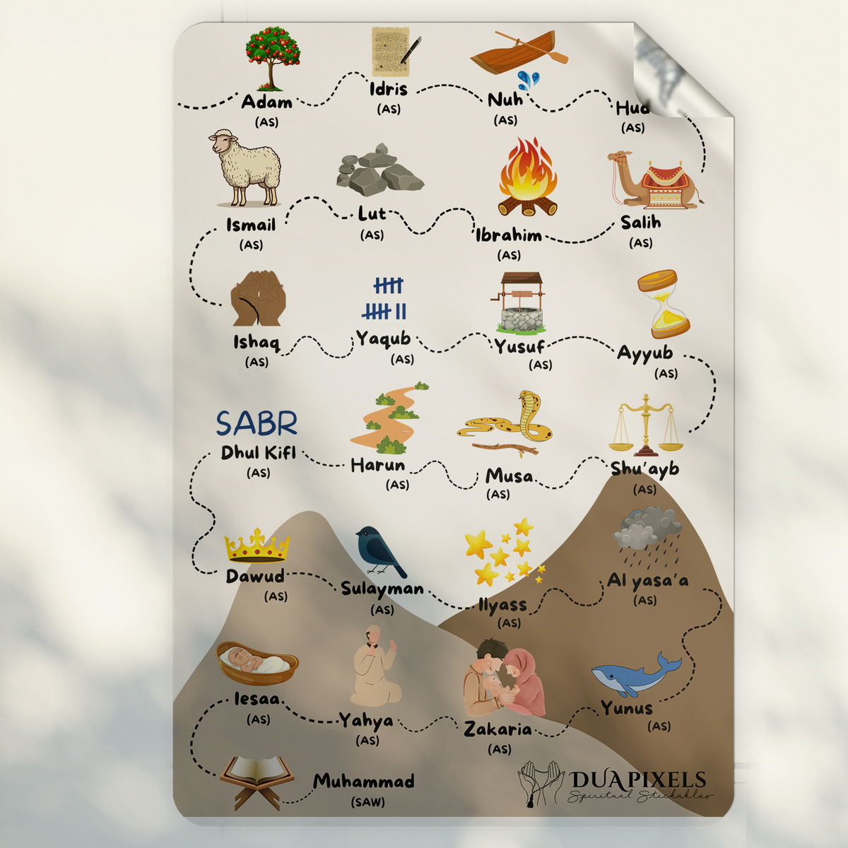 9 Prophet Stories Book + 25 Prophet Sticker + Chronology of Muhammad (S.A.W.W) Pack of Three dimensions and details