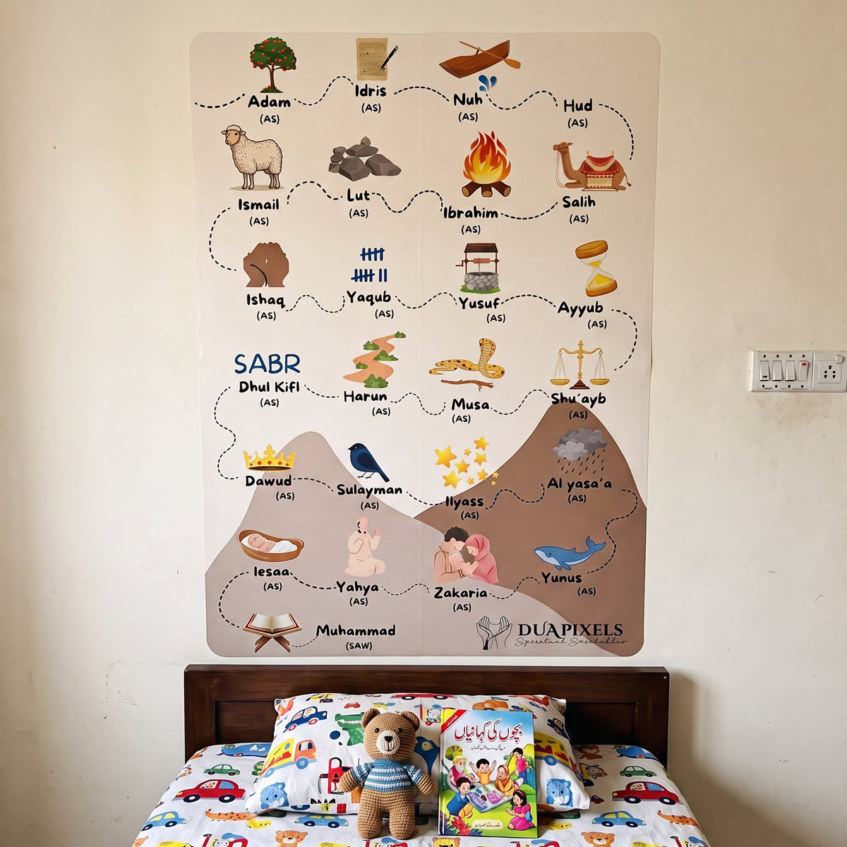 25 Prophets wall sticker on a kids bedroom wall